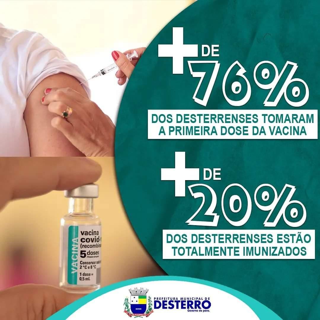 76% da população desterrense já tomaram a dose 1.