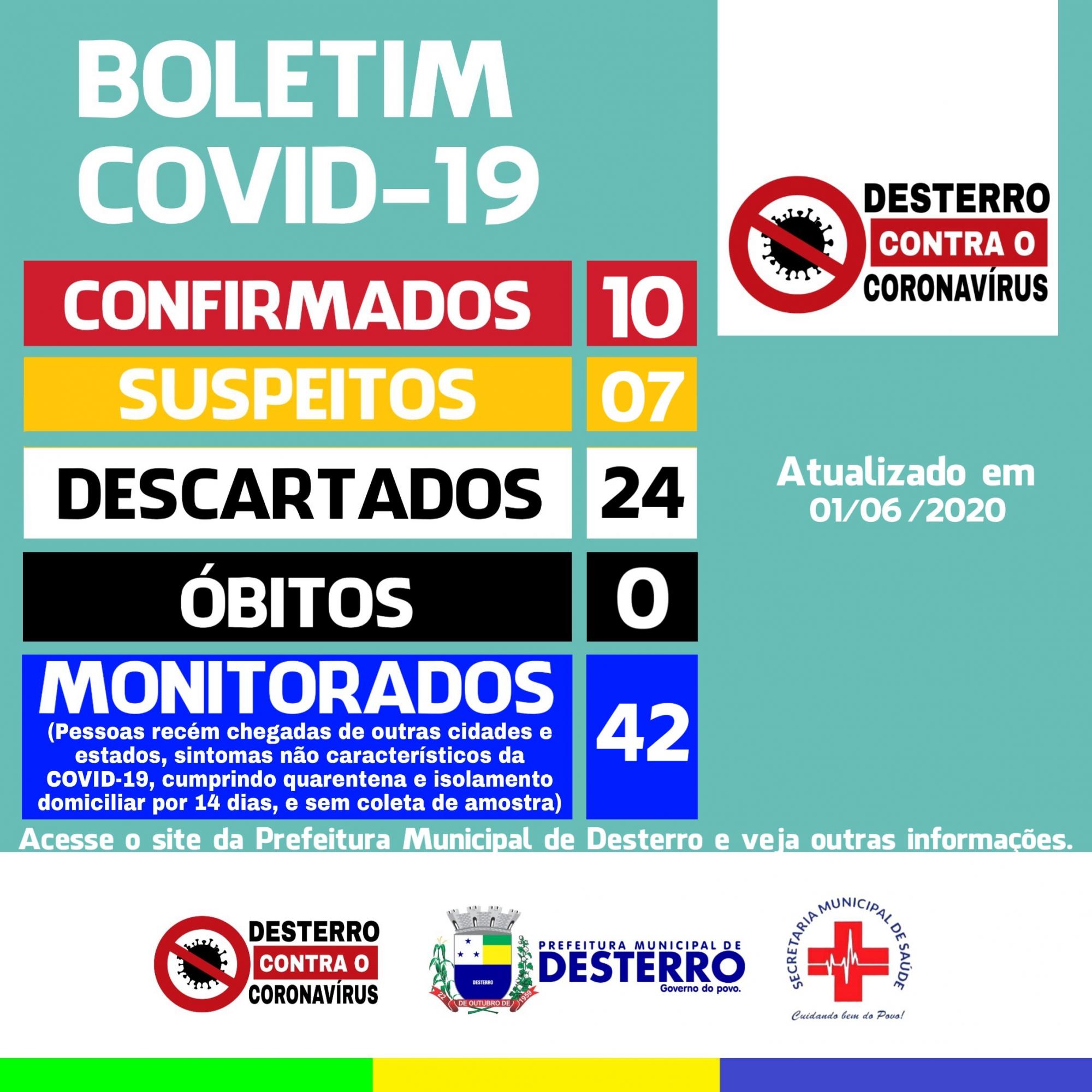 Boletim Covid-19 (01/06/2020)