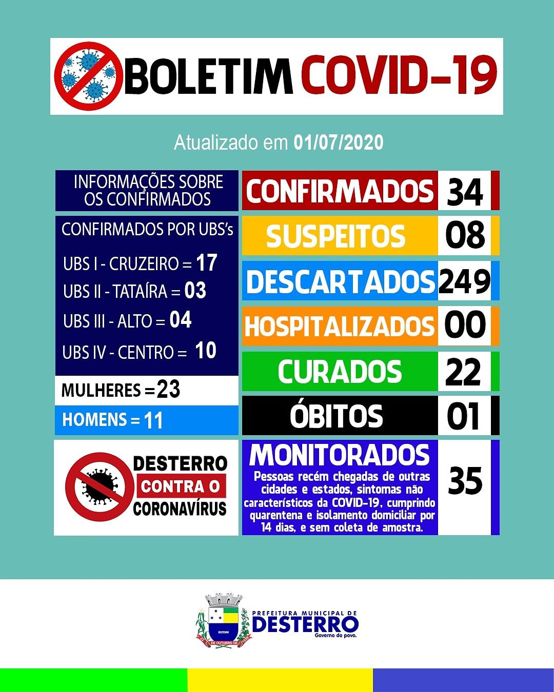 Boletim Covid-19 (01/07/2020)