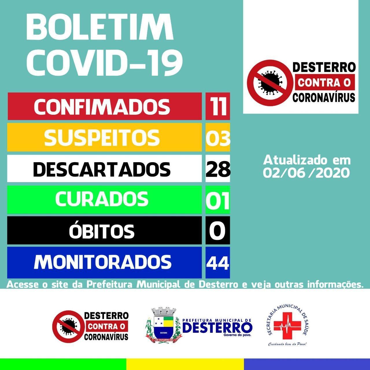 Boletim Covid-19 (02/06/2020)