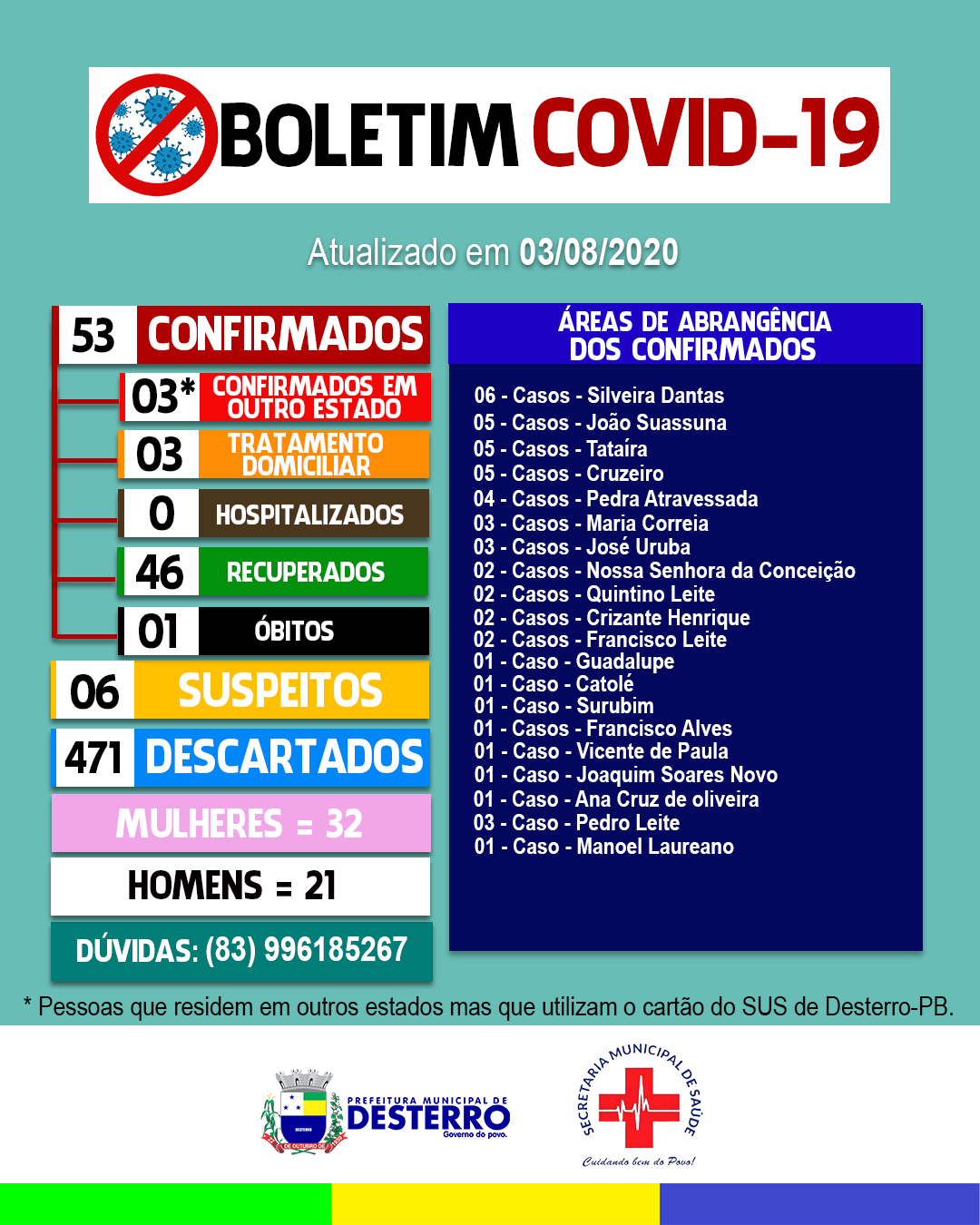 Boletim Covid-19 (03/08/2020)