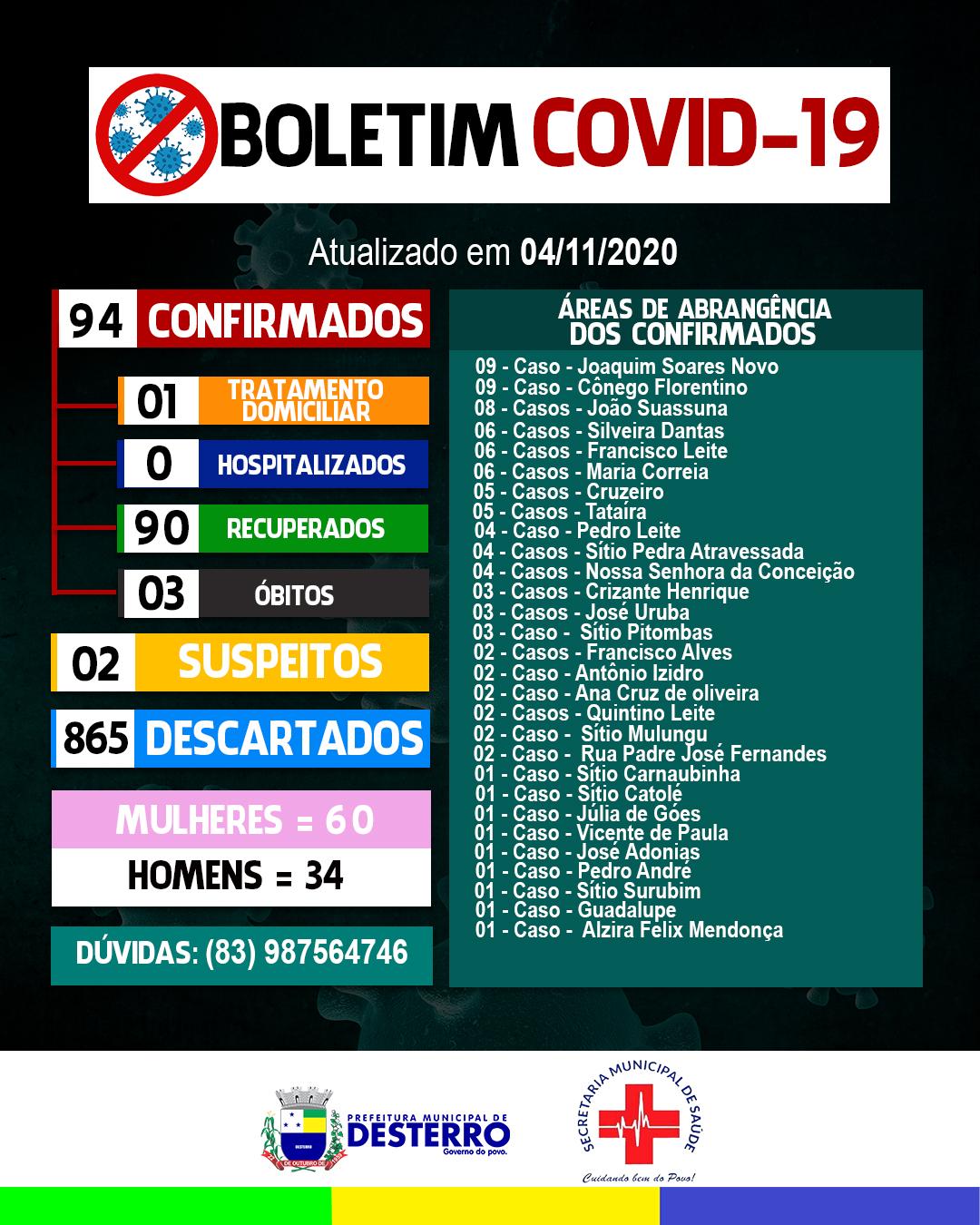 Boletim Covid-19 04/11/2020