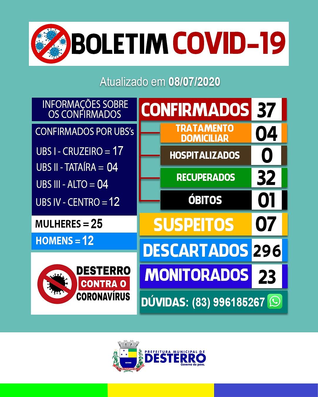 Boletim Covid-19 (08/07/2020)