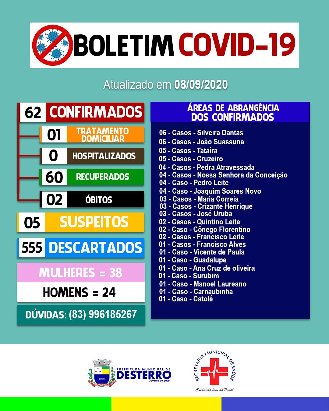 Boletim Covid-19 08/09/2020