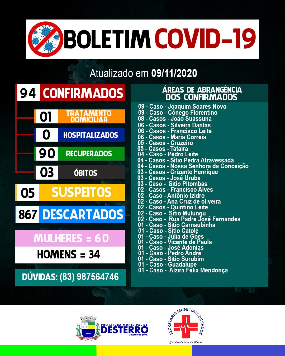 Boletim Covid-19 09/11/2020
