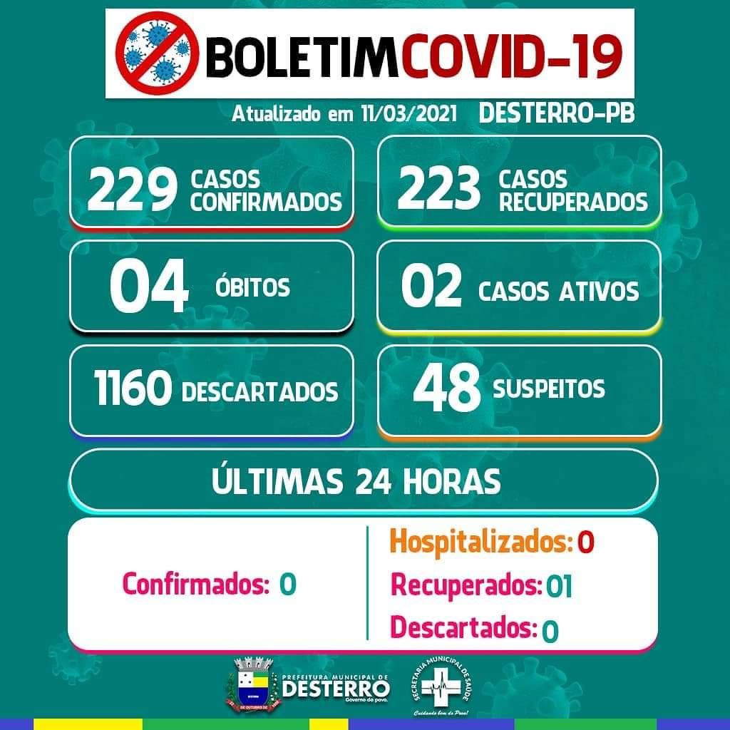 Boletim Covid-19 11/03/2021