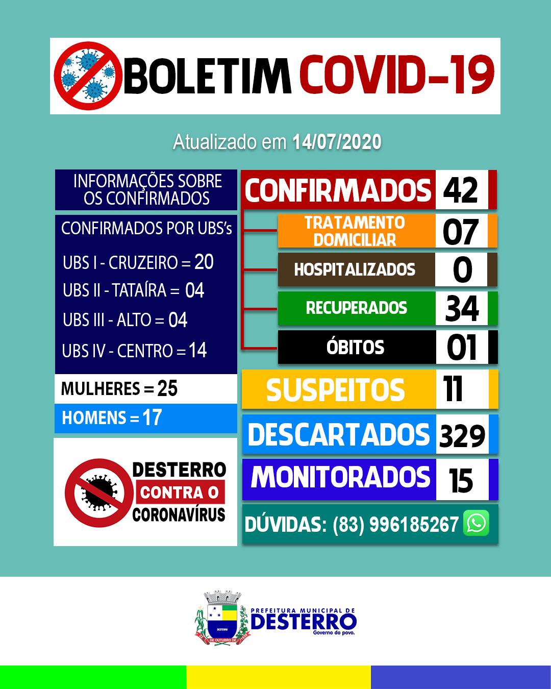 Boletim Covid-19 (14/07/2020)