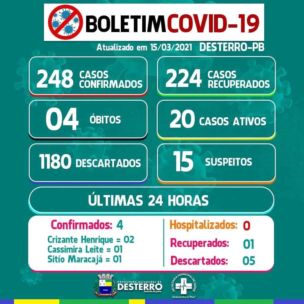 Boletim Covid-19 15/03/2021