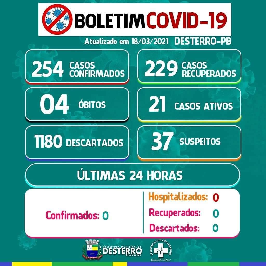 Boletim Covid-19 18/03/2021
