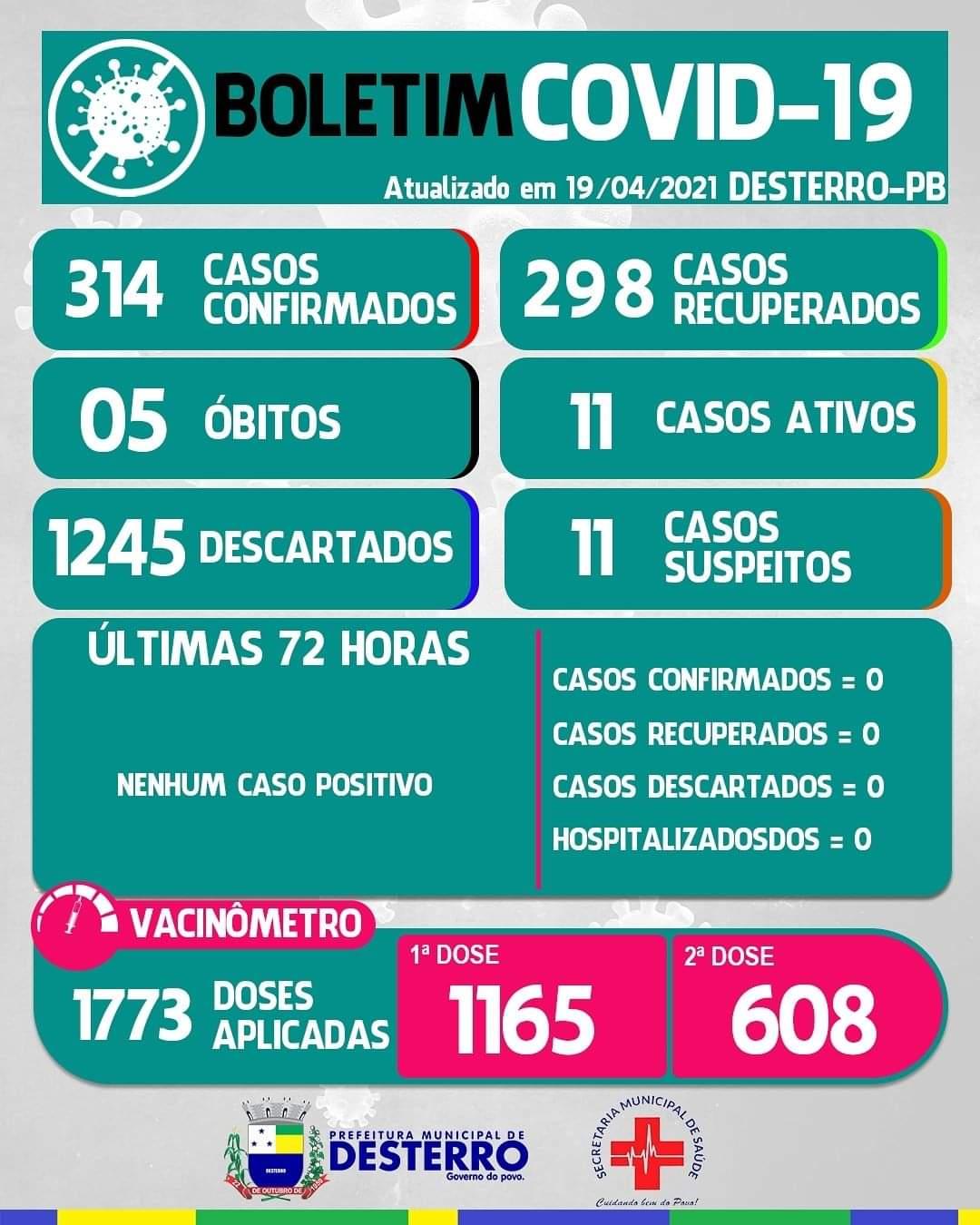 Boletim Covid-19 19/04/2021
