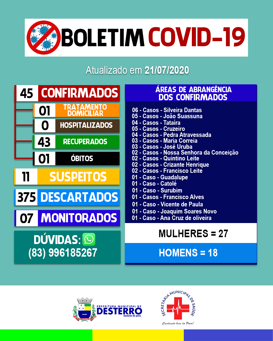 Boletim Covid-19 (21/07/2020)