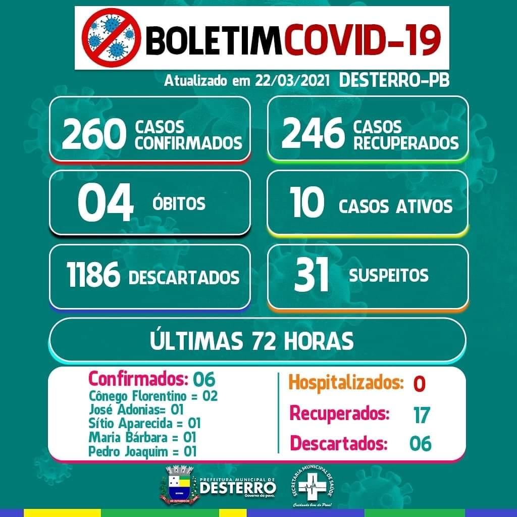 Boletim Covid-19 22/03/2021