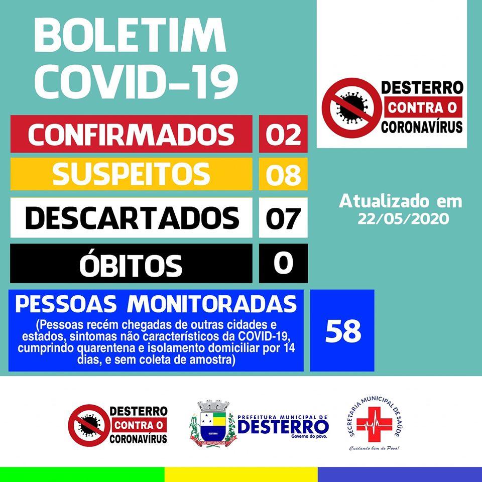 Boletim Covid-19 (22/05/2020)