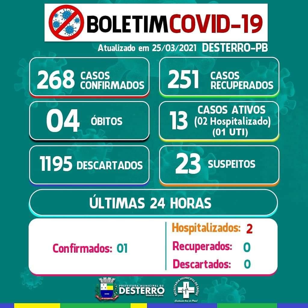 Boletim Covid-19 25/03/2021