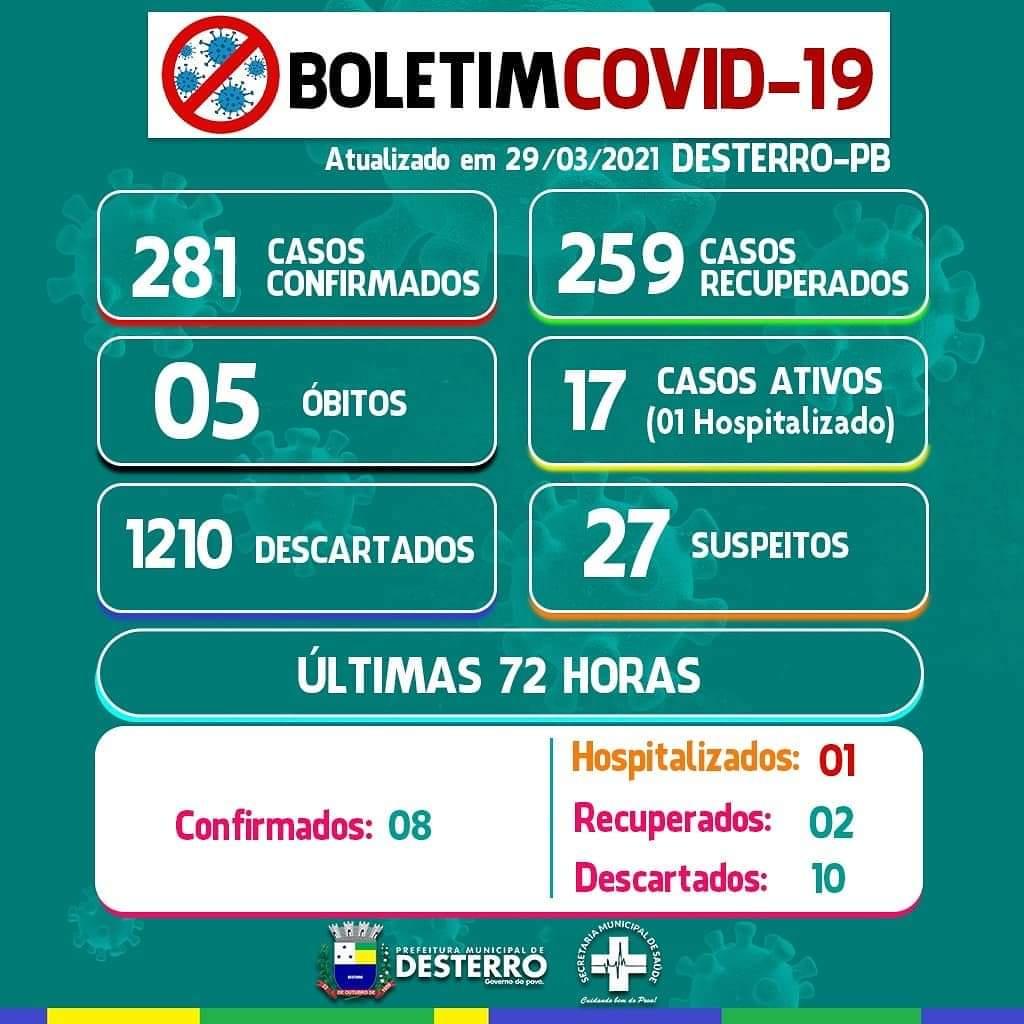 Boletim Covid-19 29/03/2021