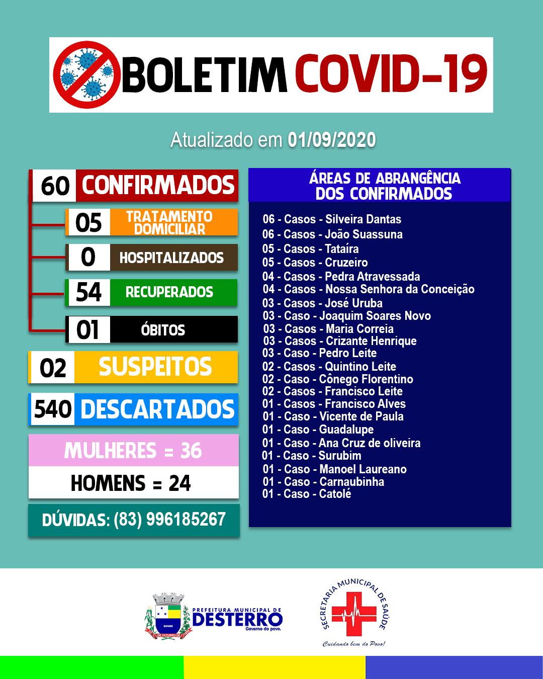 Boletim Informativo Covid-19 (01/09/2020)