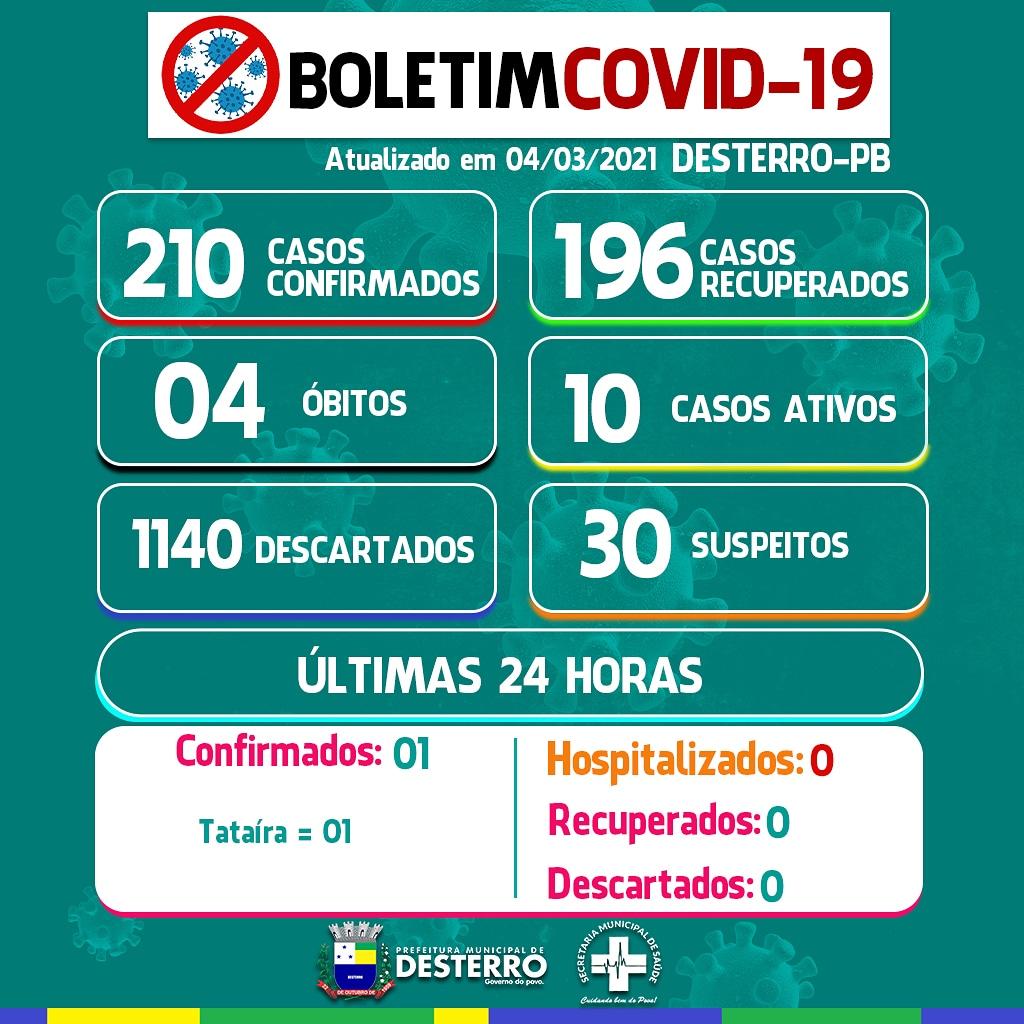 Boletim Informativo Covid-19 (04/03/2021)