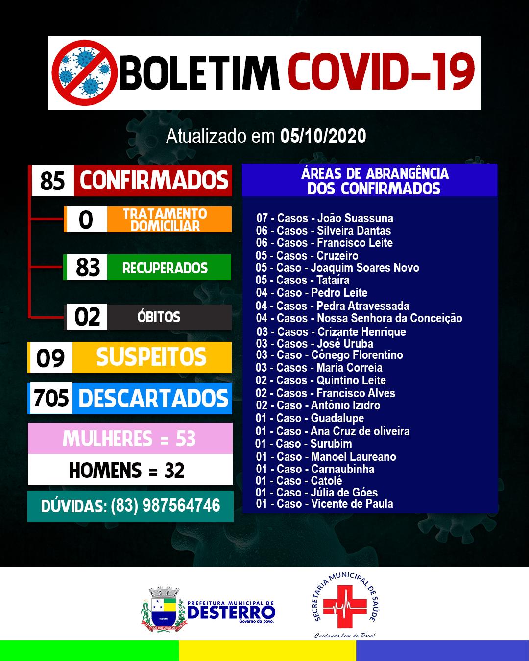 Boletim Informativo Covid-19 (05/10/2020)