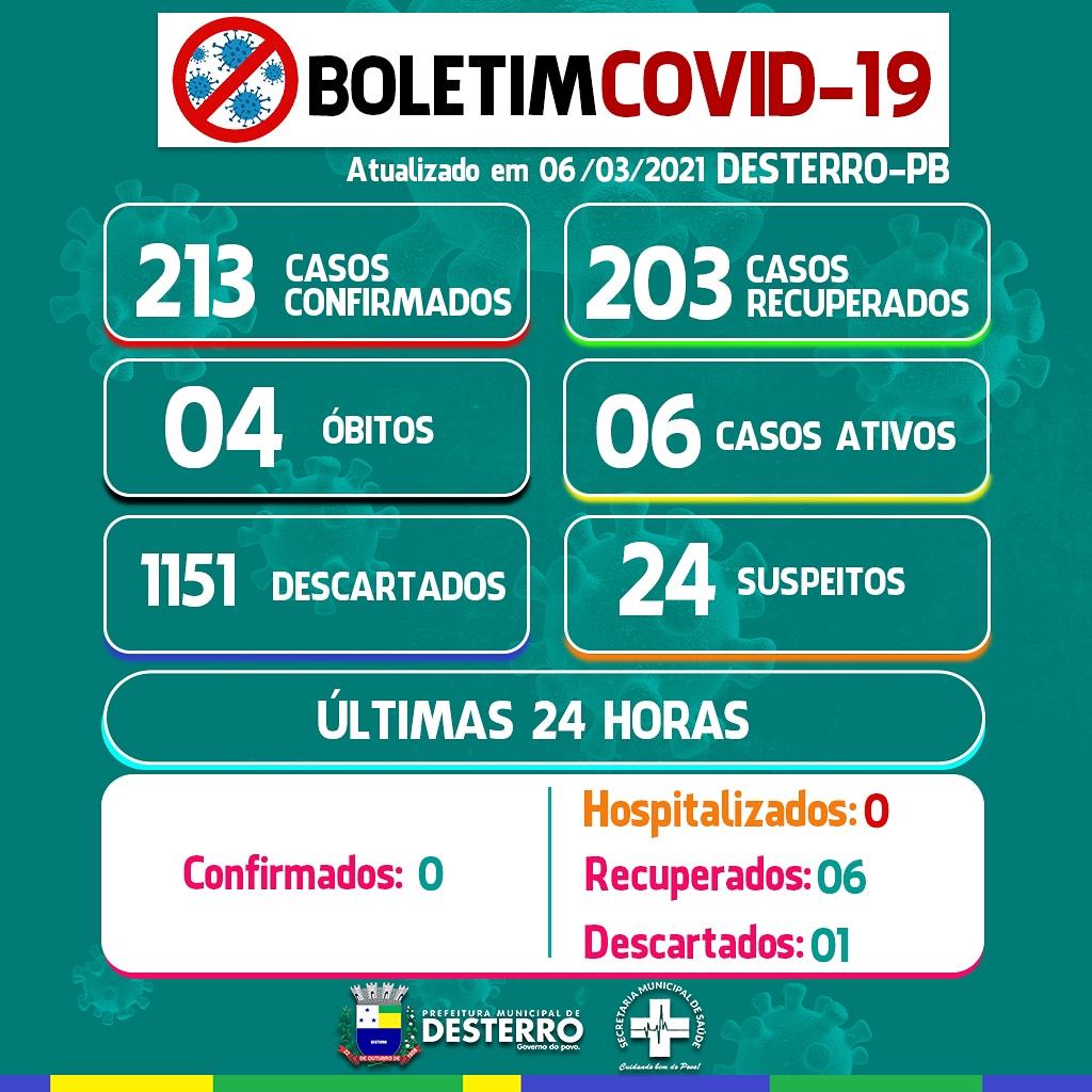 Boletim Informativo Covid-19 (06/03/2021)
