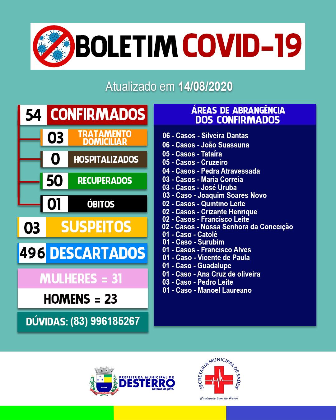 Boletim Informativo Covid-19 (14/08/2020)