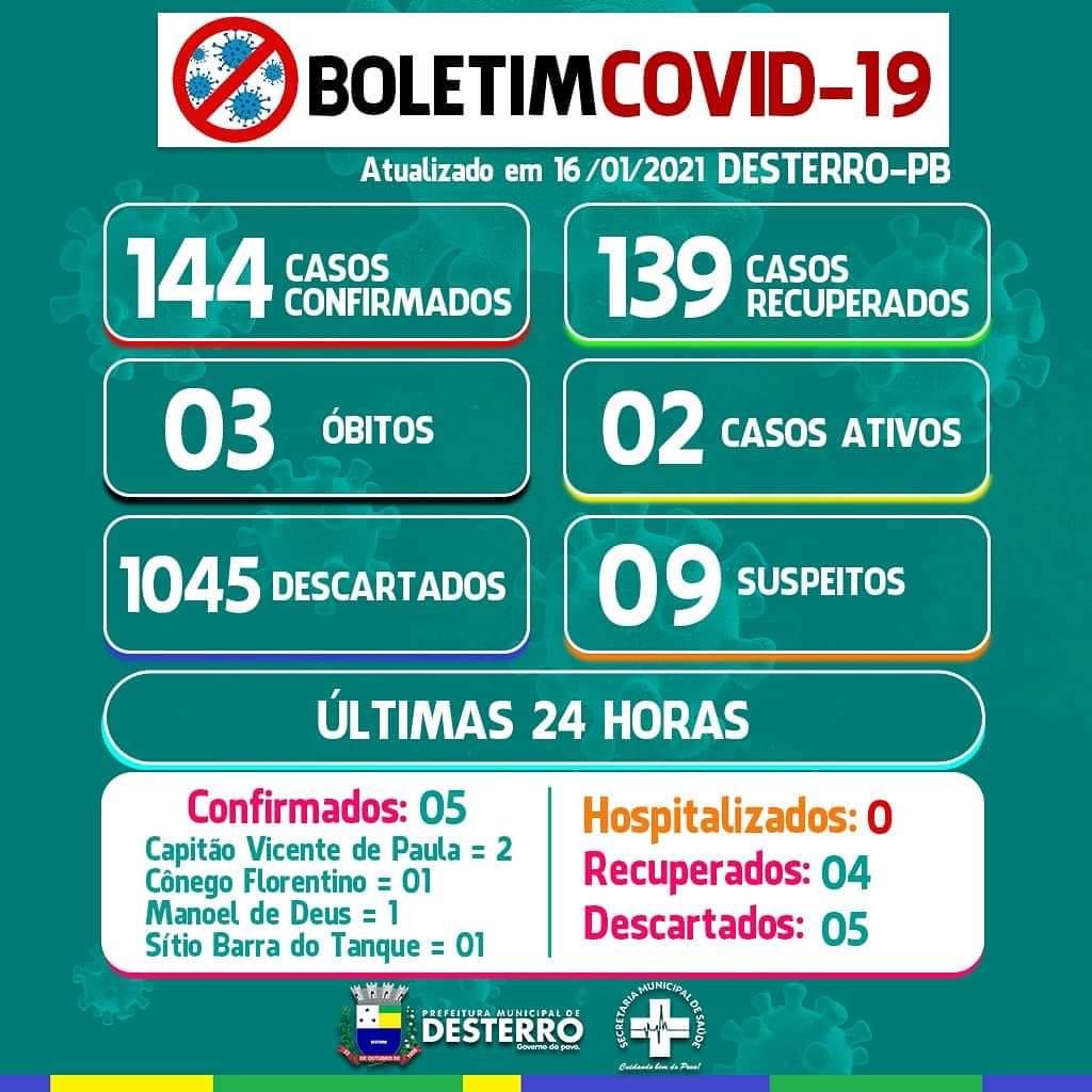 Boletim Informativo Covid-19 (16/01/2021)