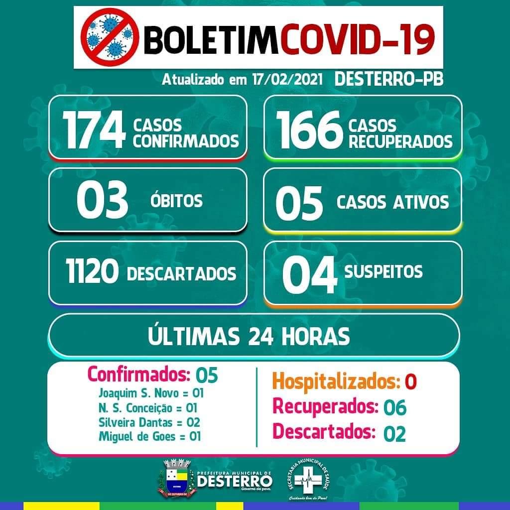 Boletim Informativo Covid-19 (17/02/2021)