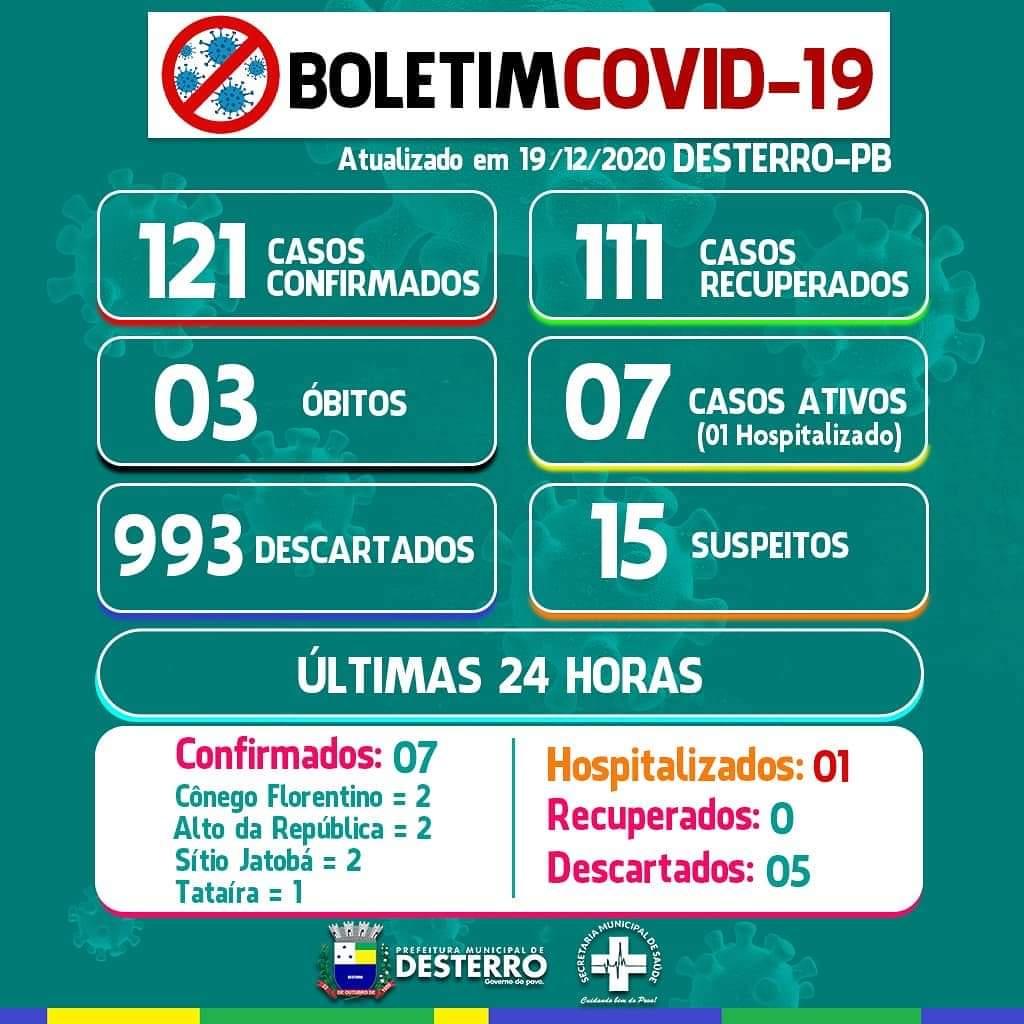 Boletim Informativo Covid-19 (19/12/2020)