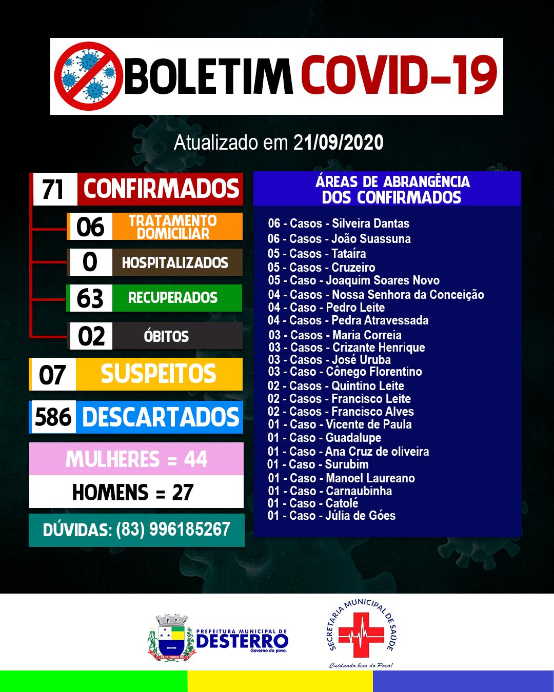 Boletim Informativo Covid-19 (21/09/2020)