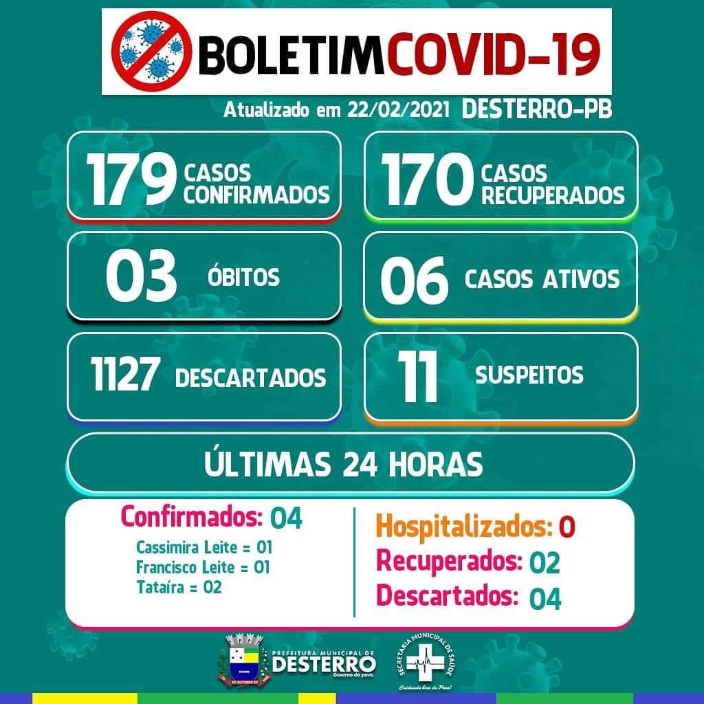 Boletim Informativo Covid-19 (22/02/2021)
