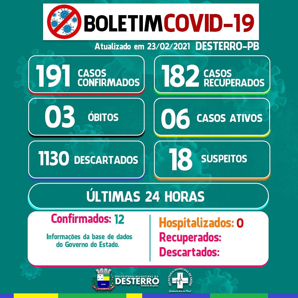 Boletim Informativo Covid-19 (23/02/2021)