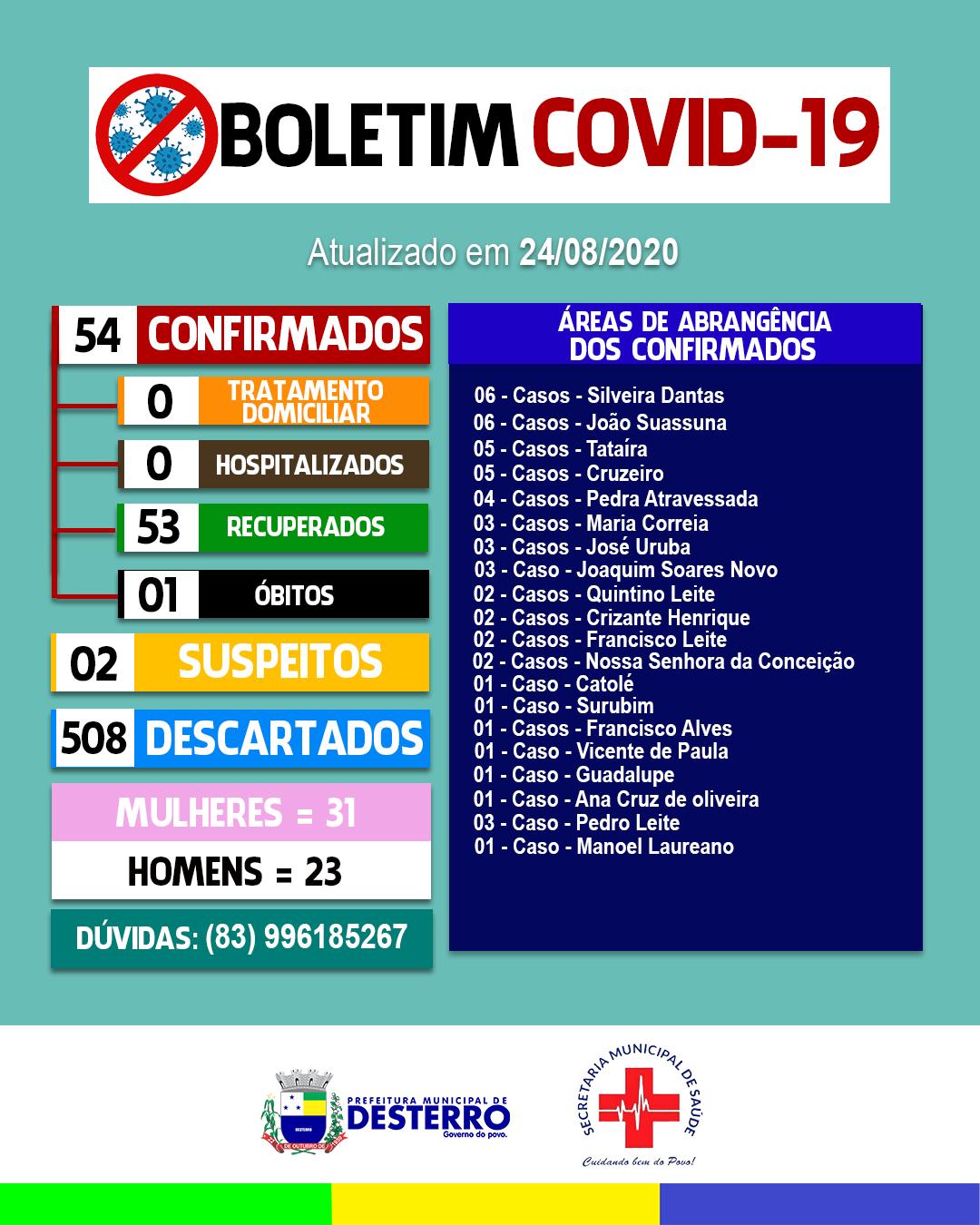 Boletim Informativo Covid-19 (24/08/2020)