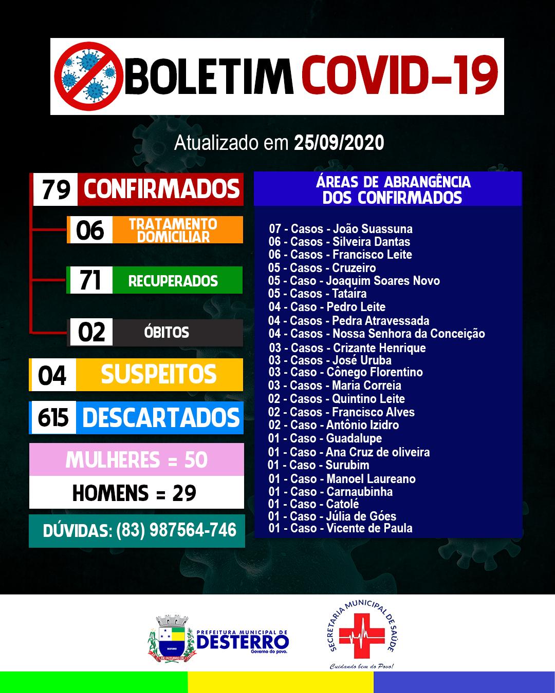 Boletim Informativo Covid-19 (25/09/2020)