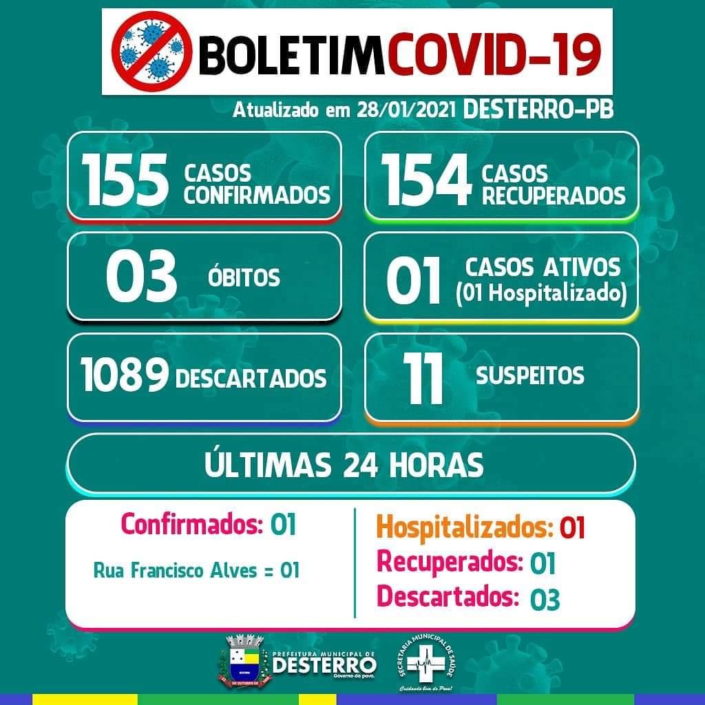 Boletim Informativo Covid-19 (28/01/2021)