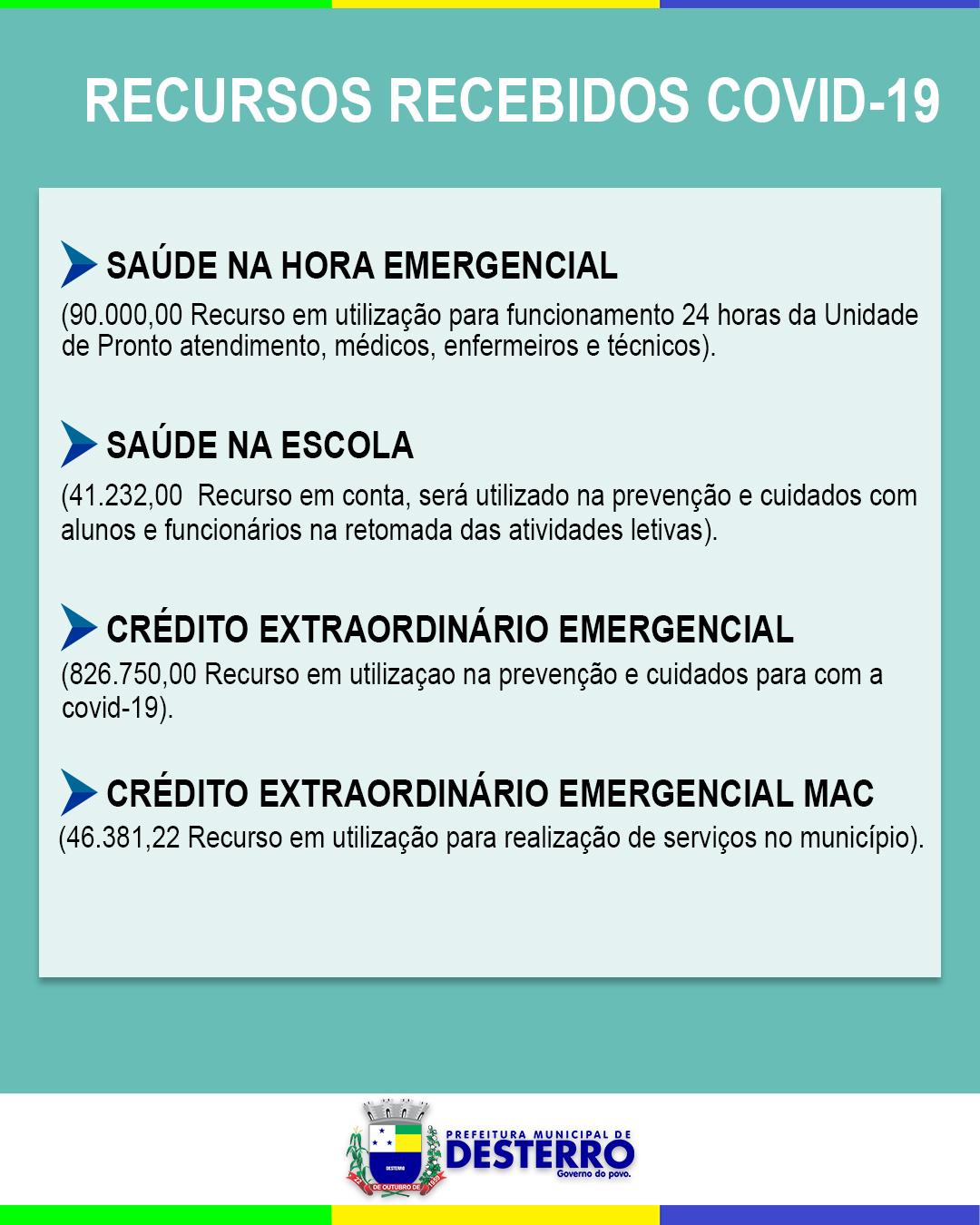 Relação dos Empenhos Orçamentários-Despesas com Covid-19