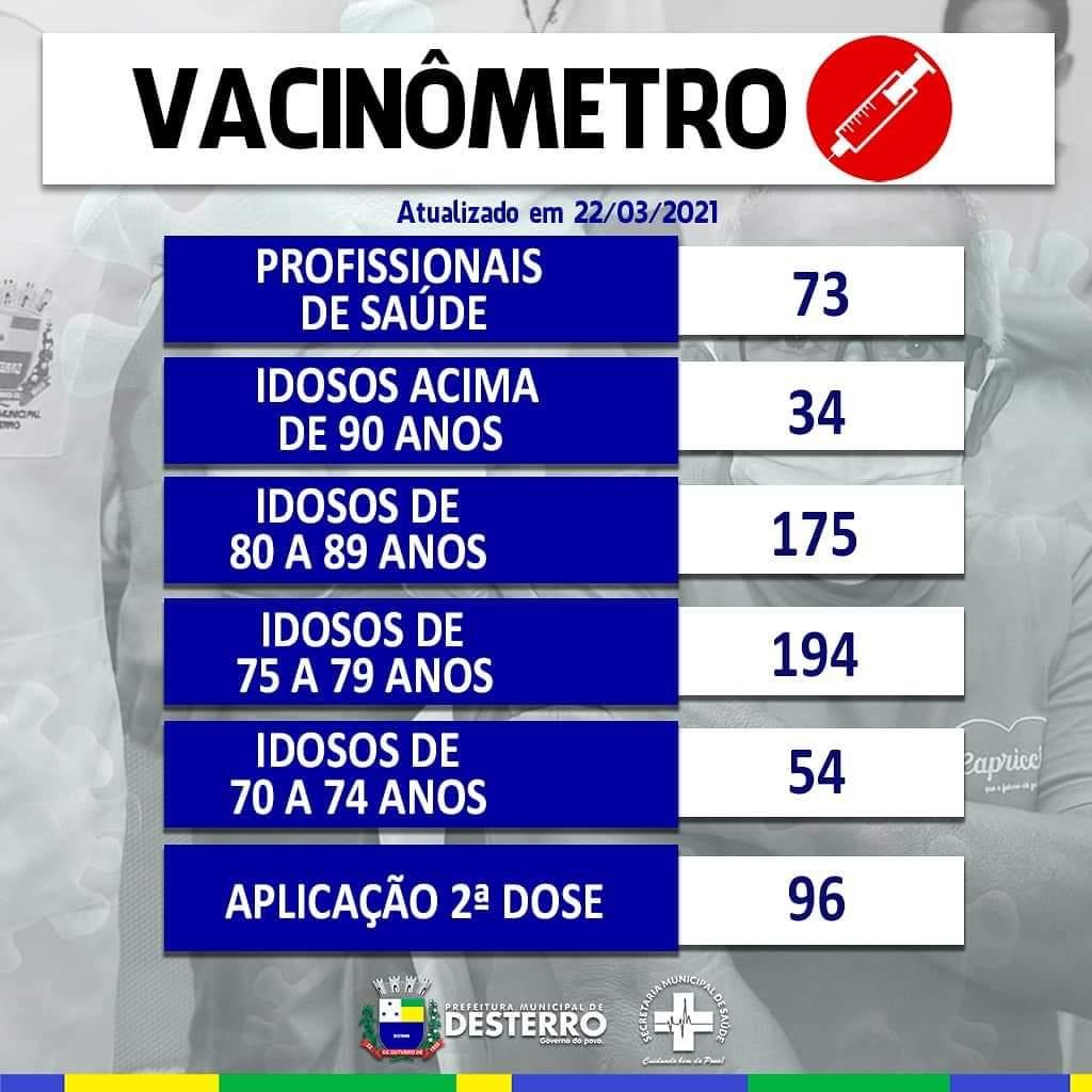 Vacinometro 22/03/2021