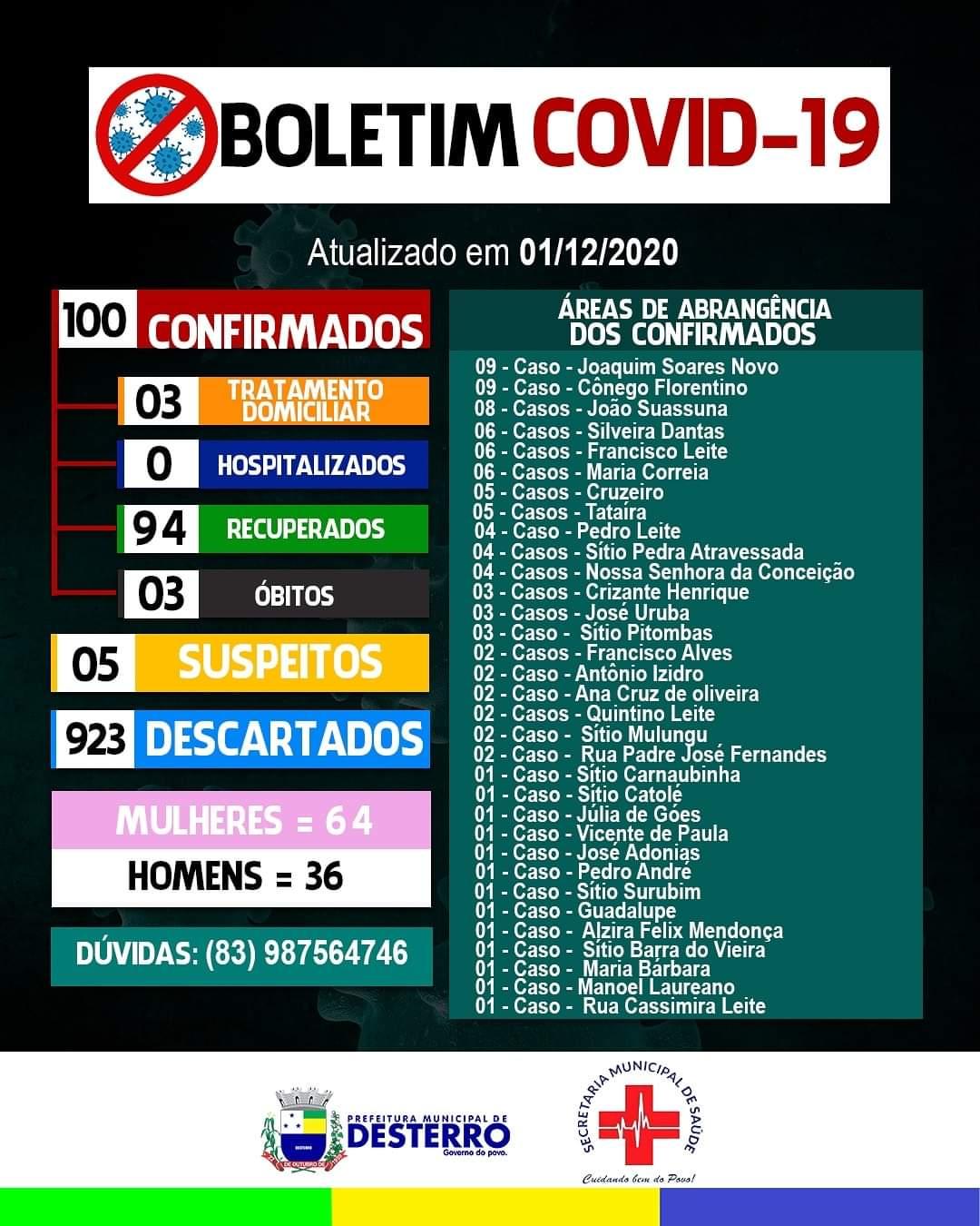 Boletim Covid-19 01/12/2020