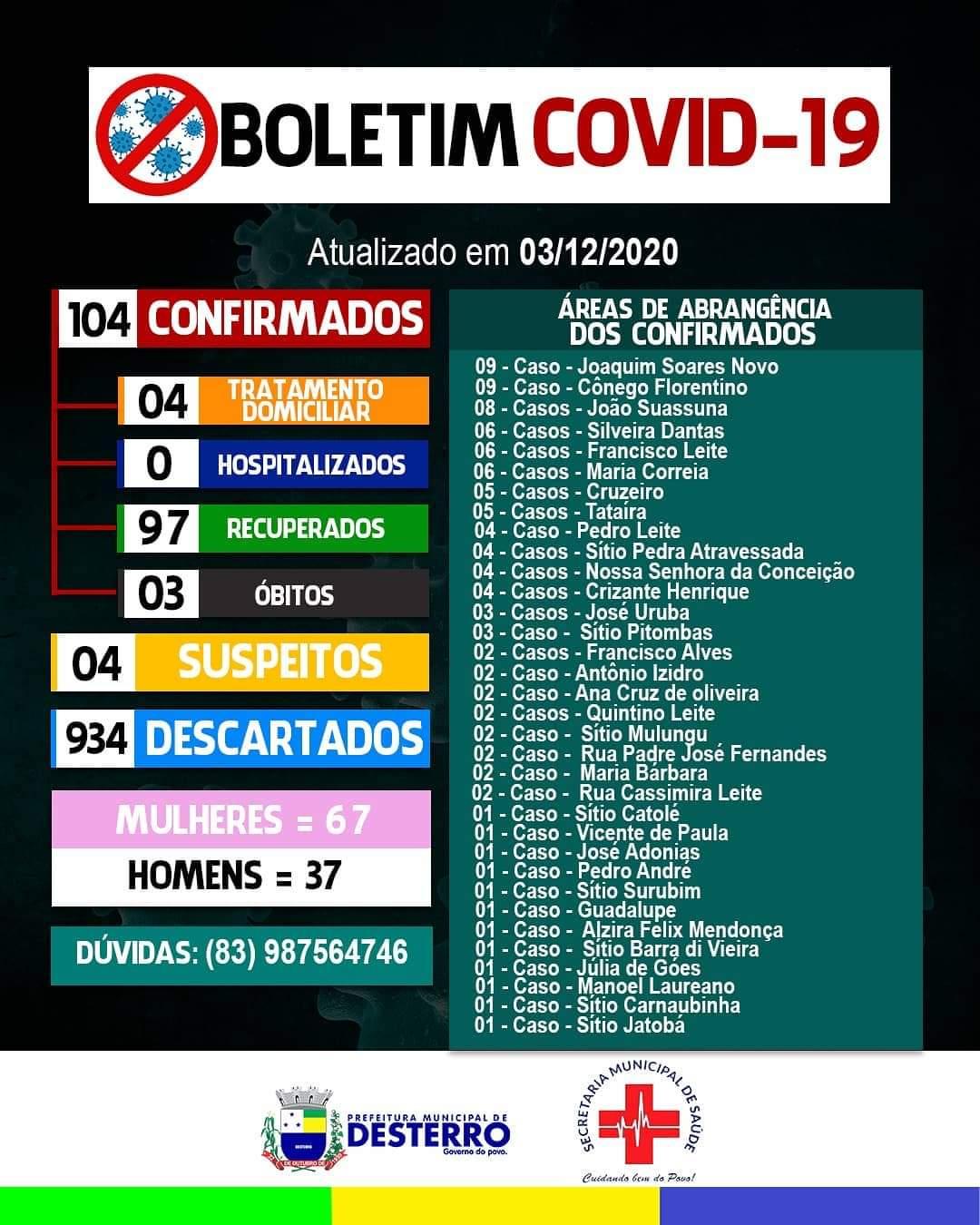 Boletim Covid-19 03/12/2020