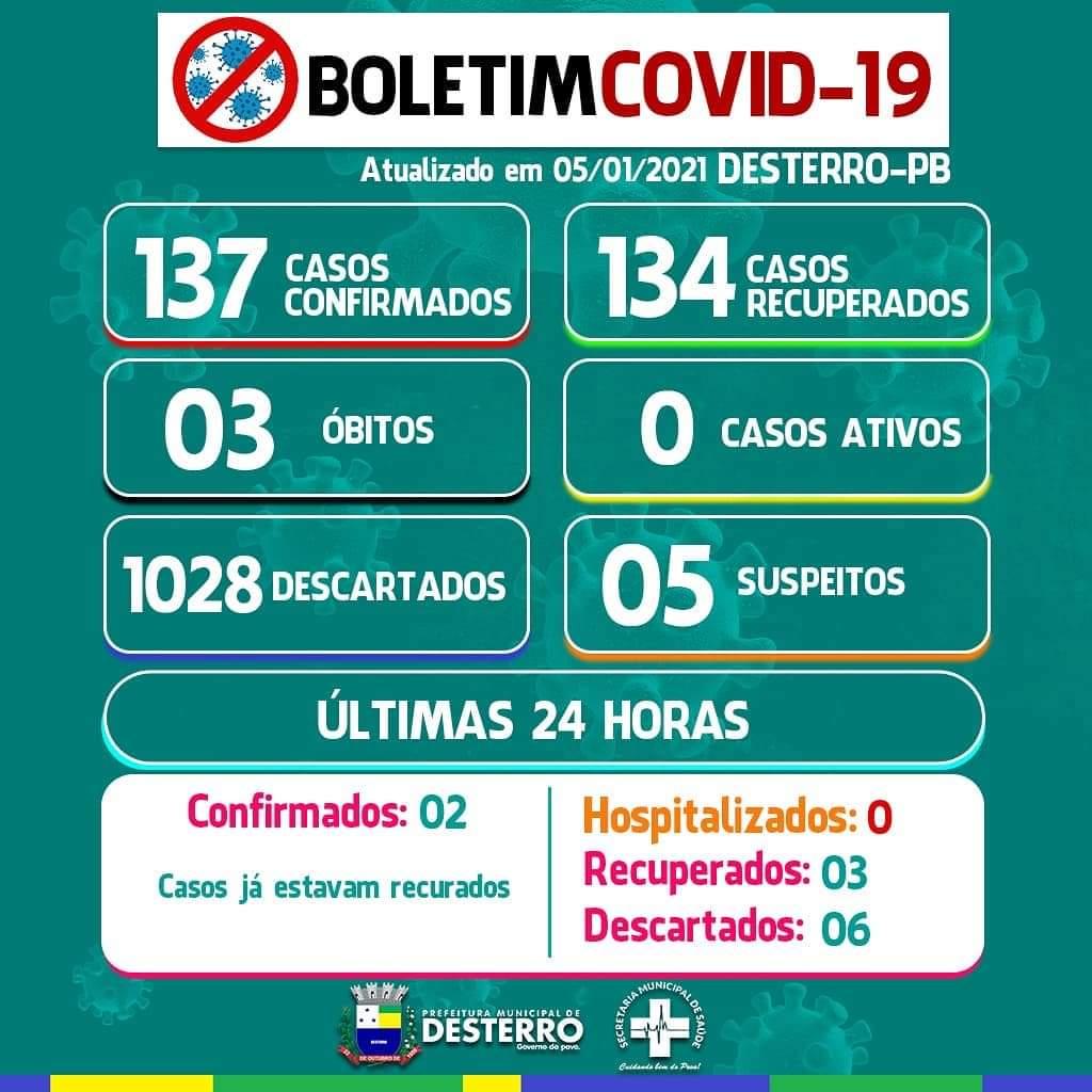 Boletim Covid-19 05/01/2021