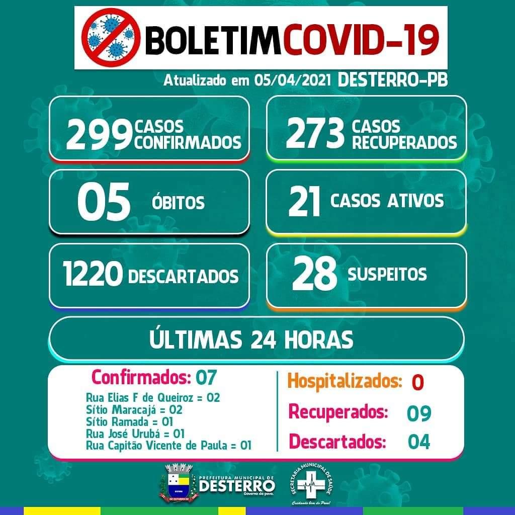 Boletim Covid-19 05/04/2021
