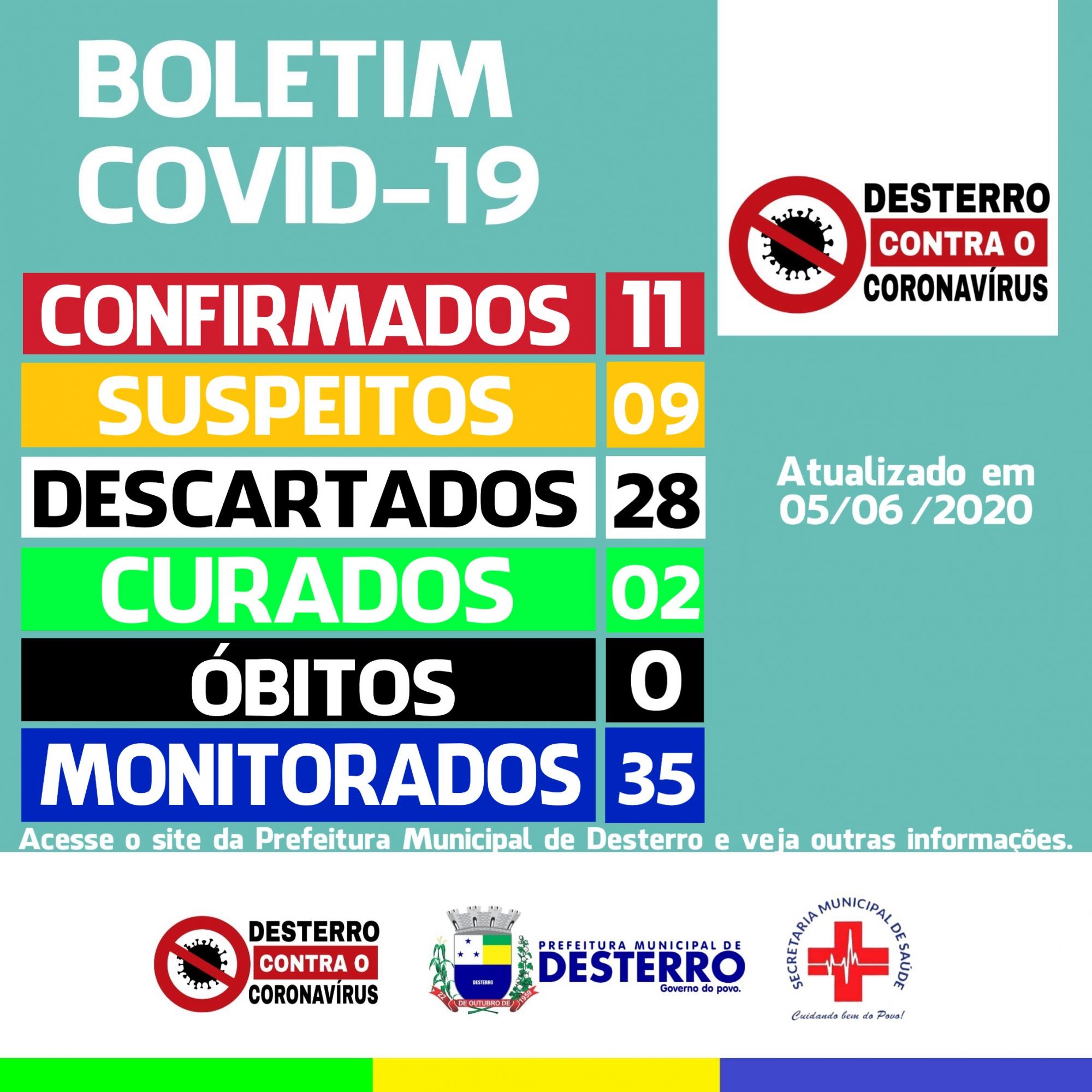 Boletim Covid-19 (05/06/2020)