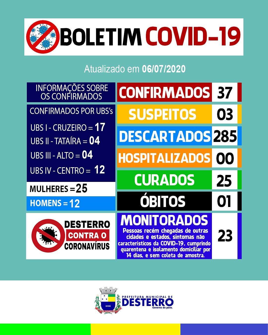 Boletim Covid-19 (06/07/2020)