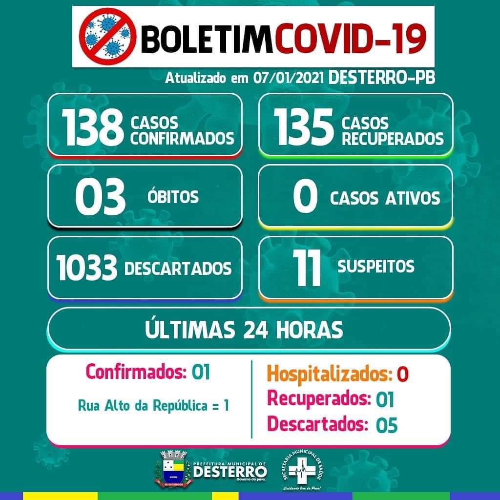 Boletim Covid-19 07/01/2020