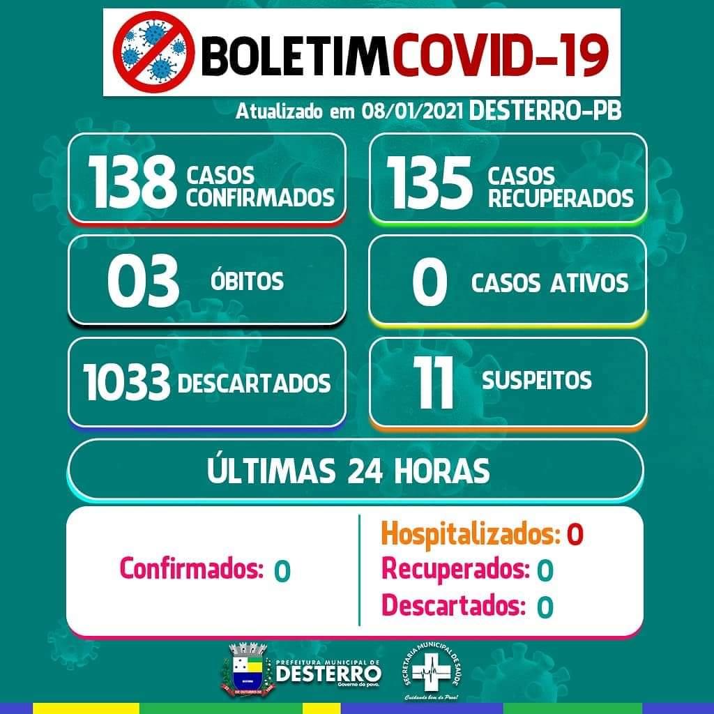 Boletim Covid-19 08/01/2021