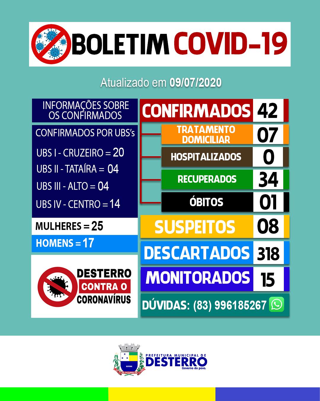 Boletim Covid-19 (09/07/2020)