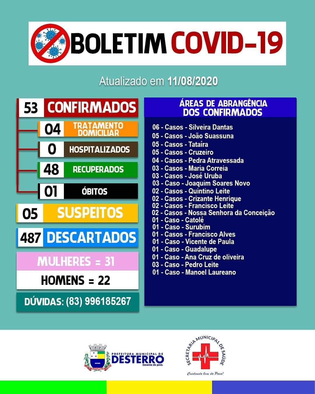 Boletim Covid-19 11/08/2020