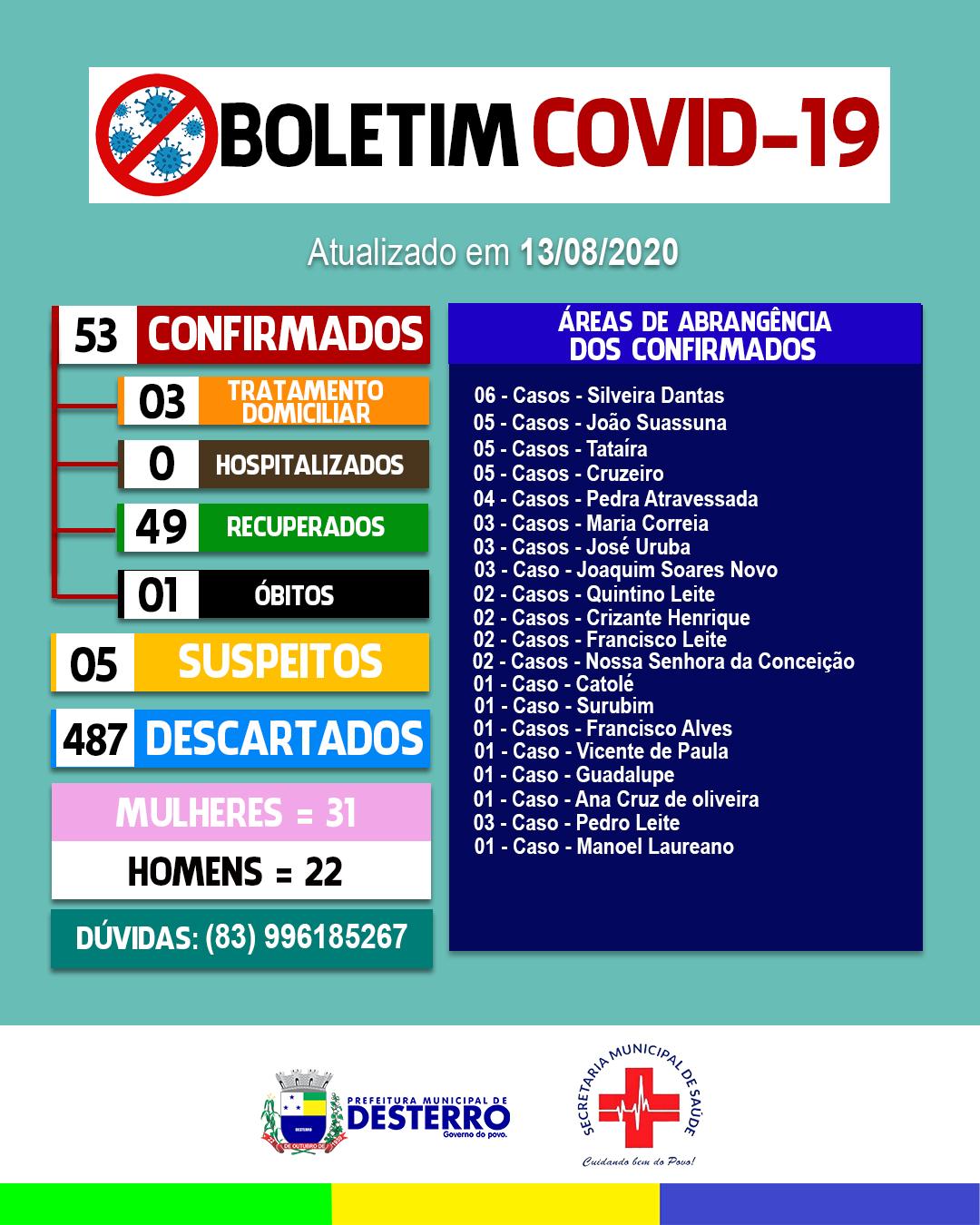 Boletim Covid-19 13/08/2020