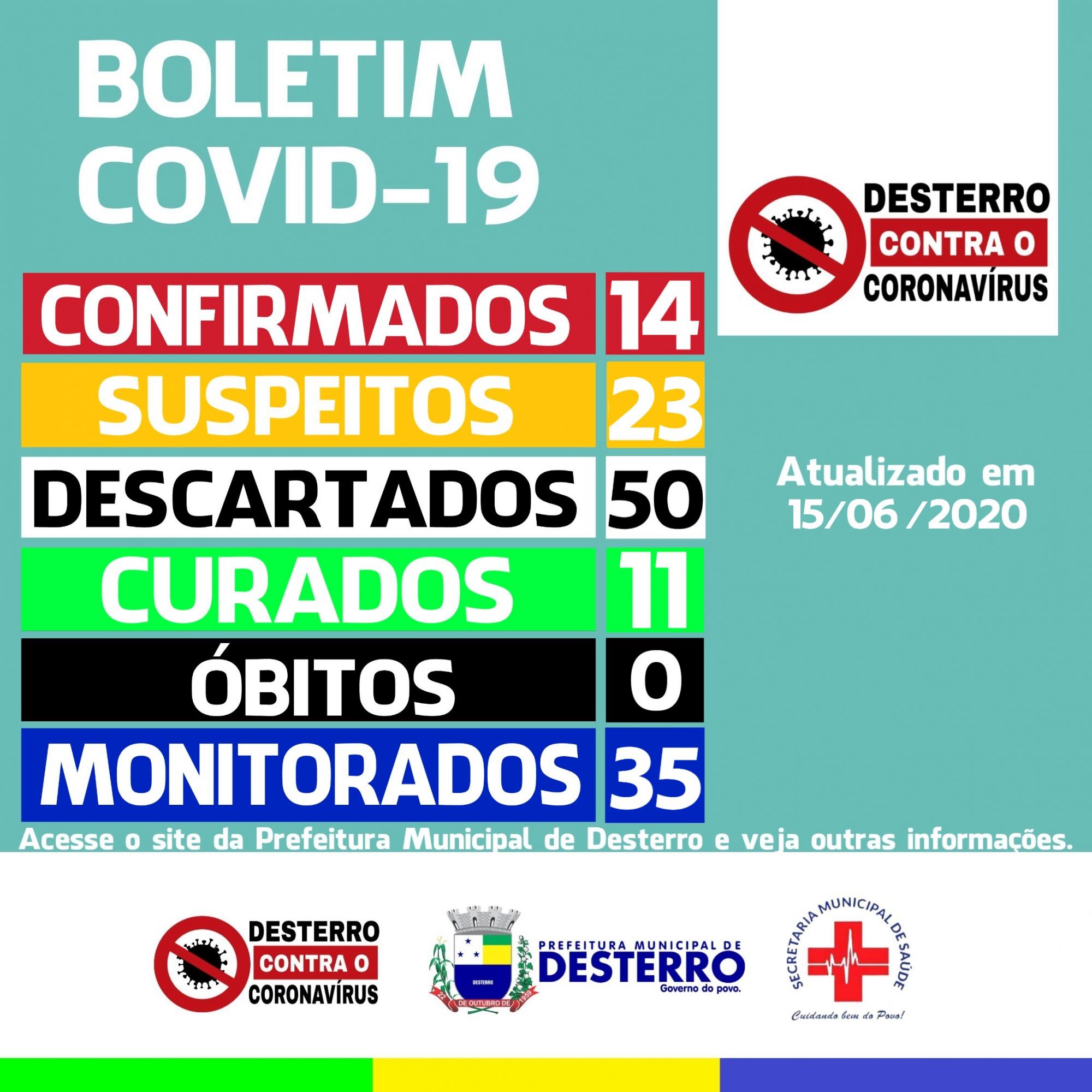 Boletim Covid-19 (15/06/2020)