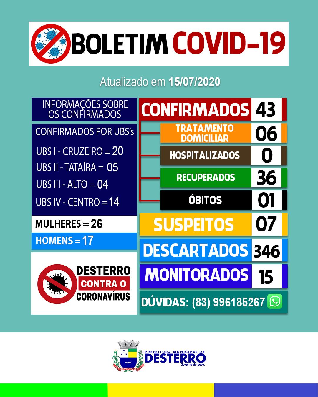 Boletim Covid-19 (15/07/2020)