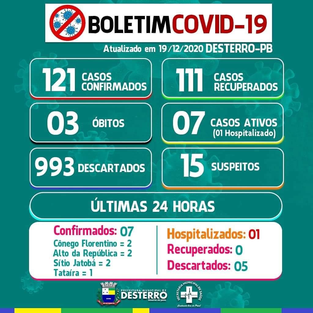 Boletim Covid-19 19/12/2020