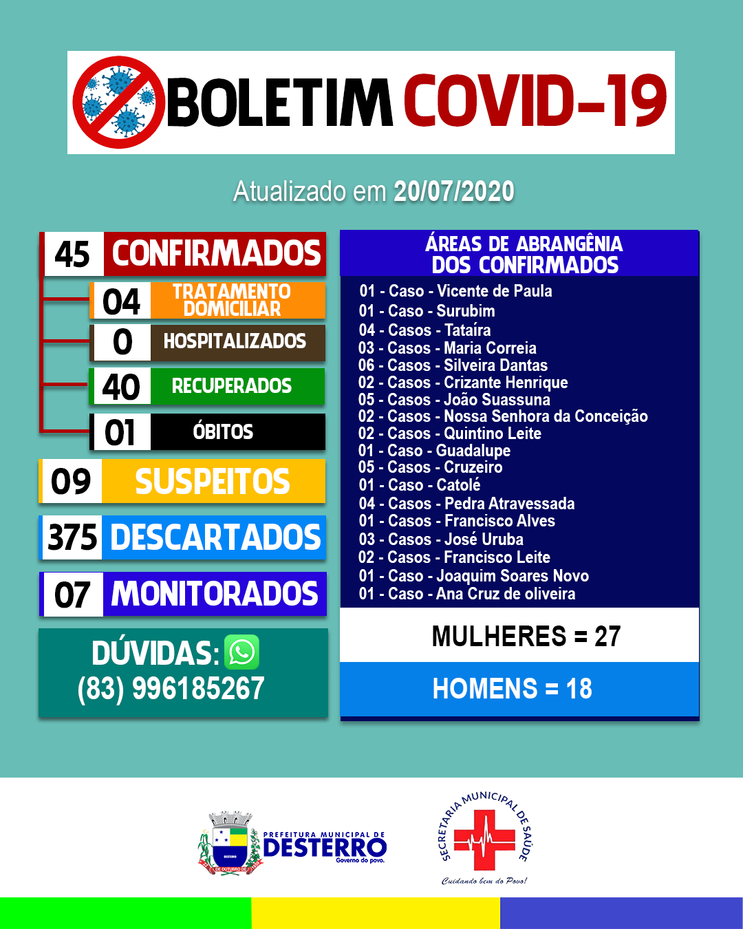 Boletim Covid-19 (20/07/2020)